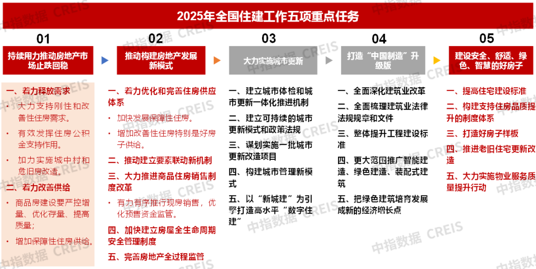 年度盘点丨2024年楼市十大关键词