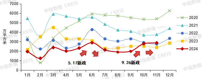 中国房地产市场2024总结 &2025展望