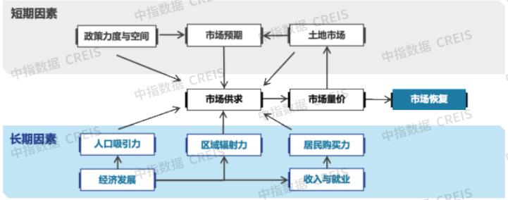 中国房地产市场2024总结 &2025展望