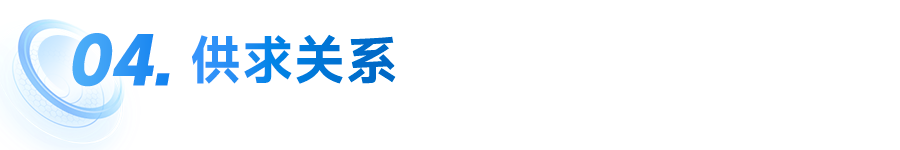 中国房地产市场2024总结 &2025展望