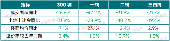 中国房地产市场2024总结 &2025展望