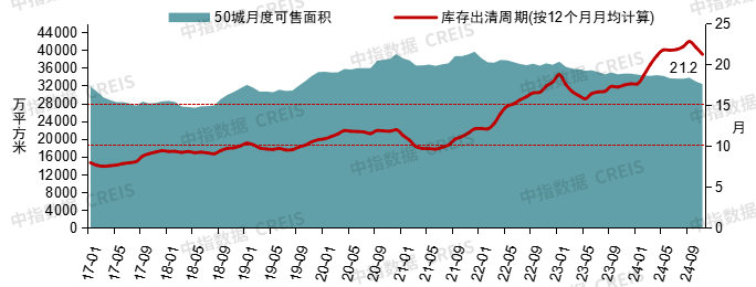 中国房地产市场2024总结 &2025展望