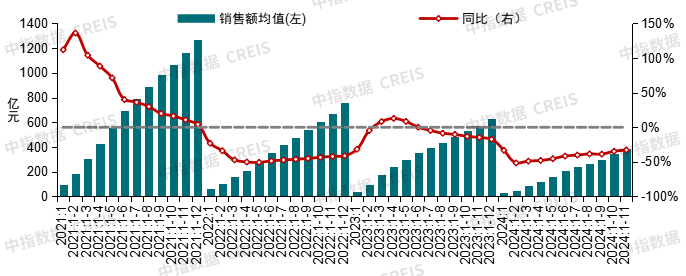 中国房地产市场2024总结 &2025展望