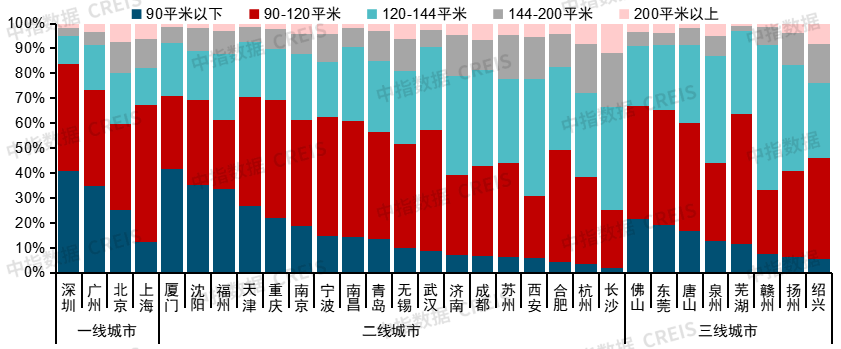 中国房地产市场2024总结 &2025展望