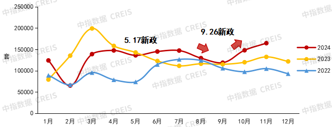 中国房地产市场2024总结 &2025展望