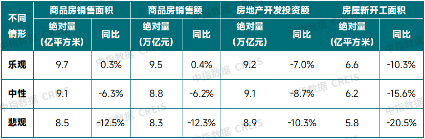 中国房地产市场2024总结 &2025展望