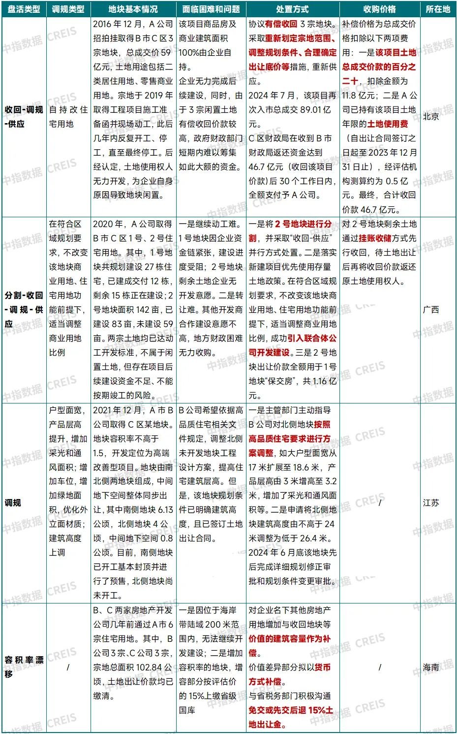 中国房地产市场2024总结 &2025展望