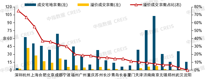 中国房地产市场2024总结 &2025展望