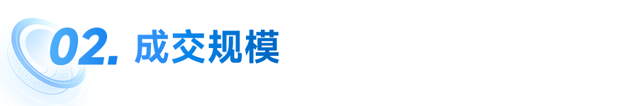 中国房地产市场2024总结 &2025展望