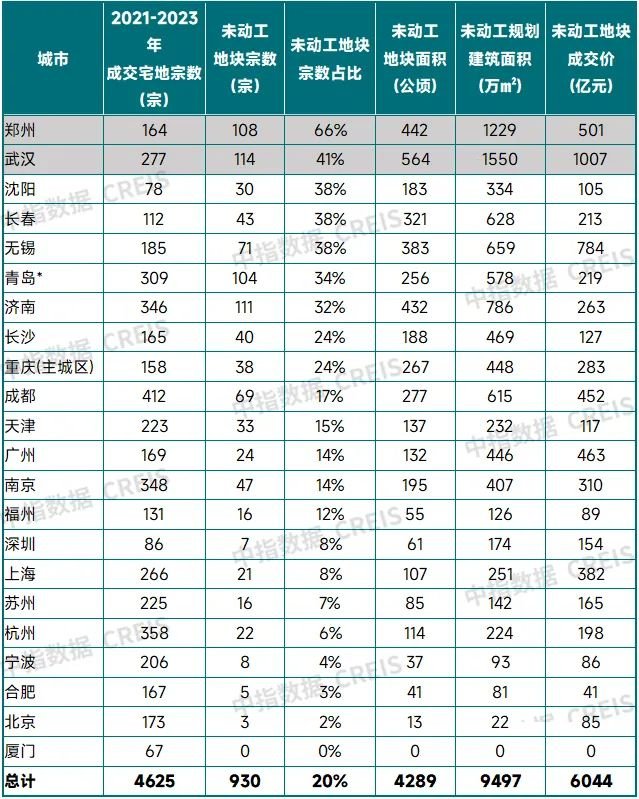 中国房地产市场2024总结 &2025展望