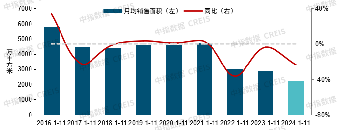 中国房地产市场2024总结 &2025展望