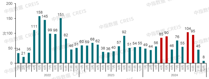 中国房地产市场2024总结 &2025展望