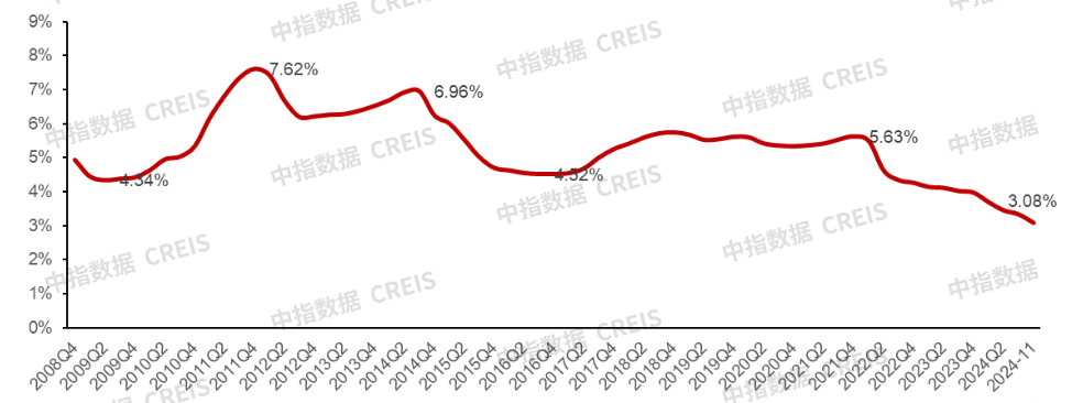 年度盘点丨2024年楼市十大关键词