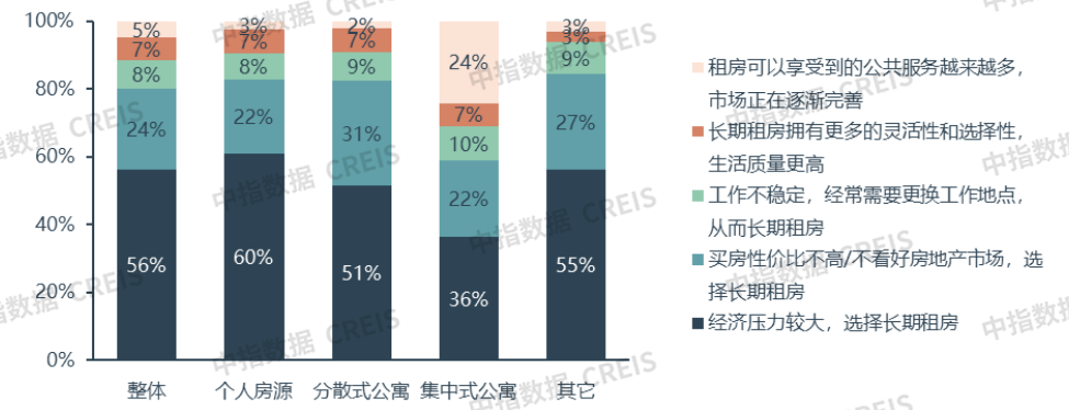 2024年12月中国住房租赁企业规模排行榜