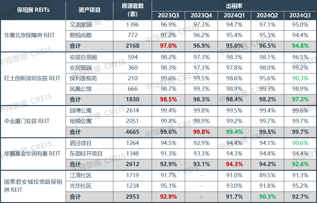 2024年12月中国住房租赁企业规模排行榜