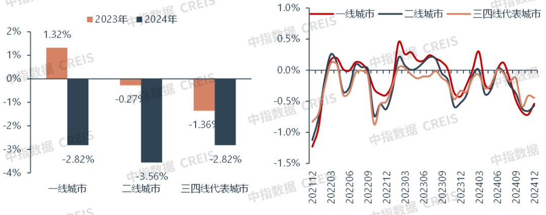 2024年12月中国住房租赁企业规模排行榜