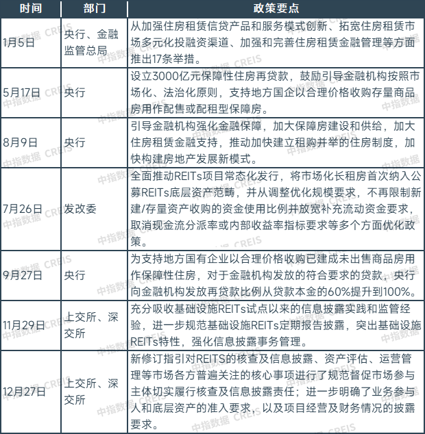 2024年12月中国住房租赁企业规模排行榜