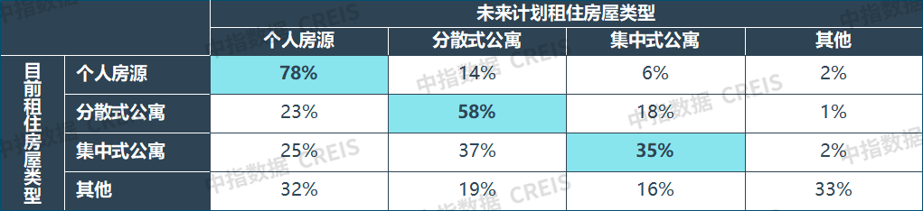 2024年12月中国住房租赁企业规模排行榜