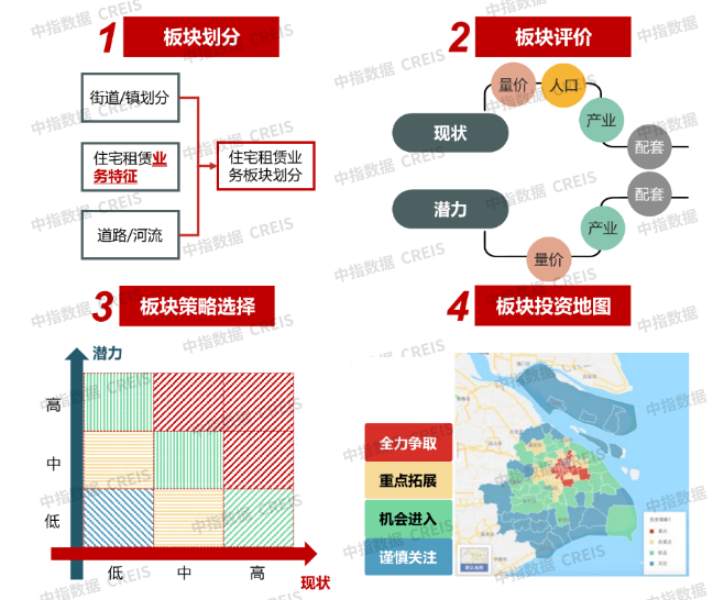 2024年12月中国住房租赁企业规模排行榜