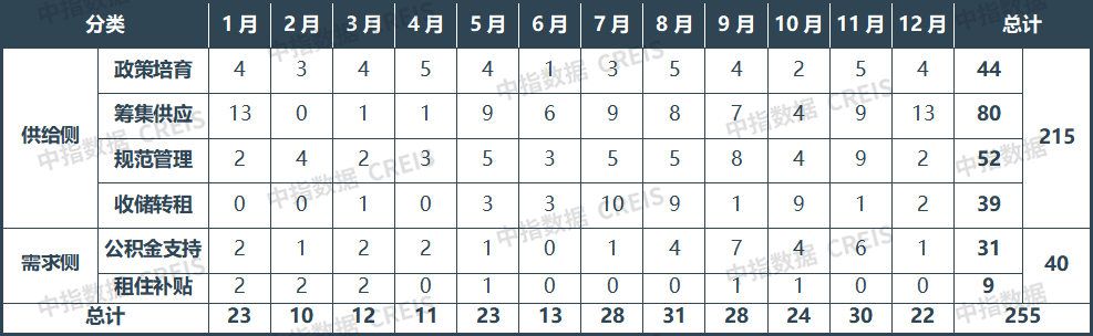 2024年12月中国住房租赁企业规模排行榜