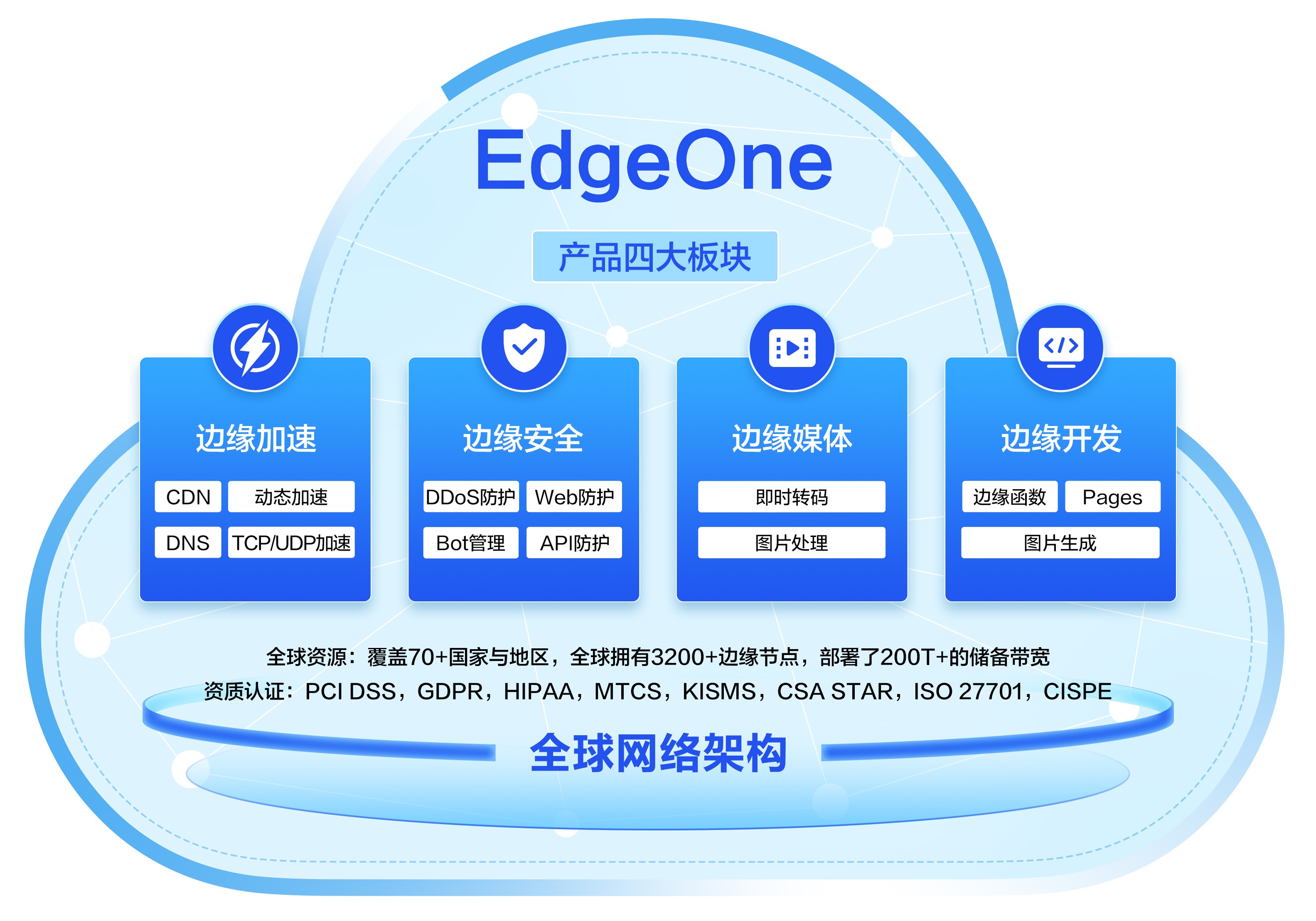 主要贡献者！腾讯云 EdgeOne 产品能力进入 3GPP 最新版国际通信标准