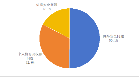 工信部：2025年Q1涉及服务争议的电信用户申诉占比41.2%