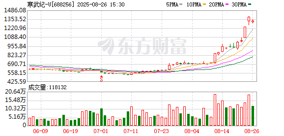 寒武纪紧急回应！预计2025年全年实现营业收入50亿元至70亿元