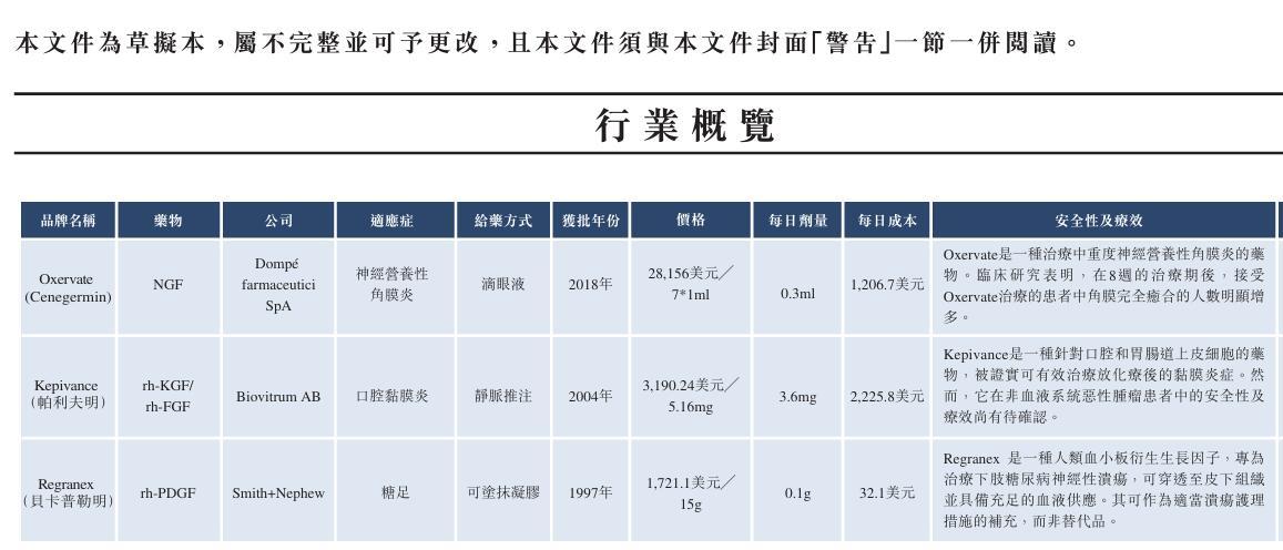 成立13年无药上市 华芢生物冲刺IPO:投资人的钱还能烧多久?对赌协议压力下背水一战