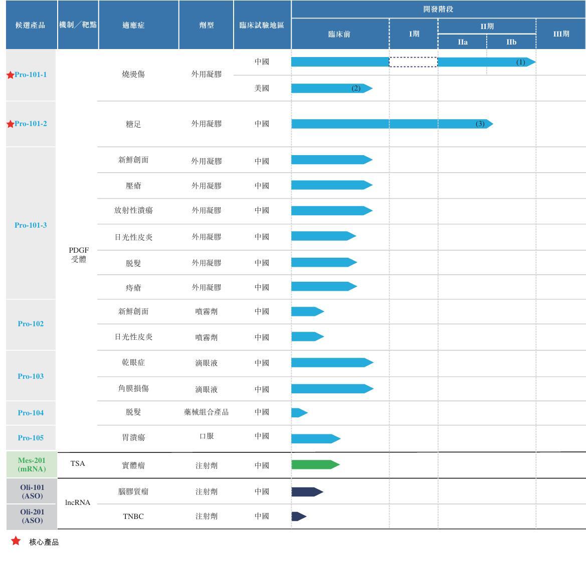成立13年无药上市 华芢生物冲刺IPO：投资人的钱还能烧多久？对赌协议压力下背水一战