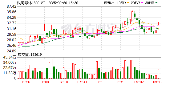 300127，重要收购来了！下周一复牌