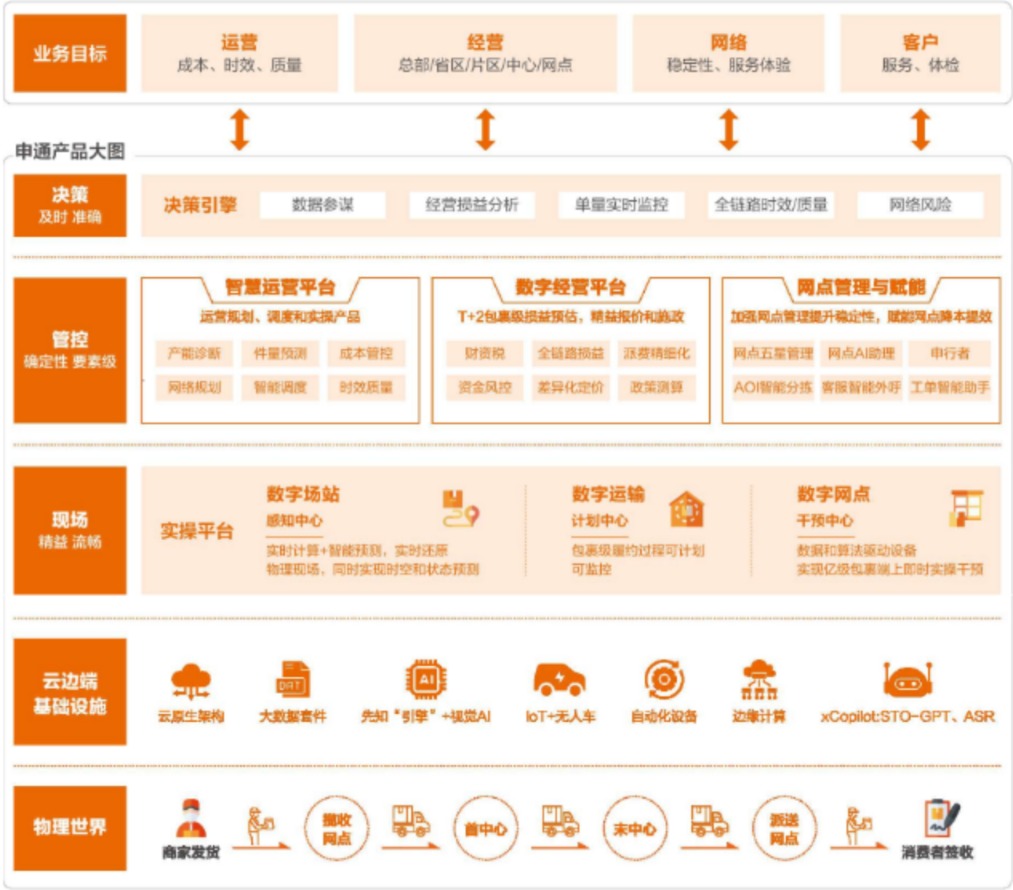 四家快递公司半年成绩单:单票收入持续下滑 韵达股份净利润接近腰斩