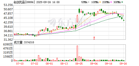 叶国富再添一家上市公司？名创优品分拆TOP TOY上市