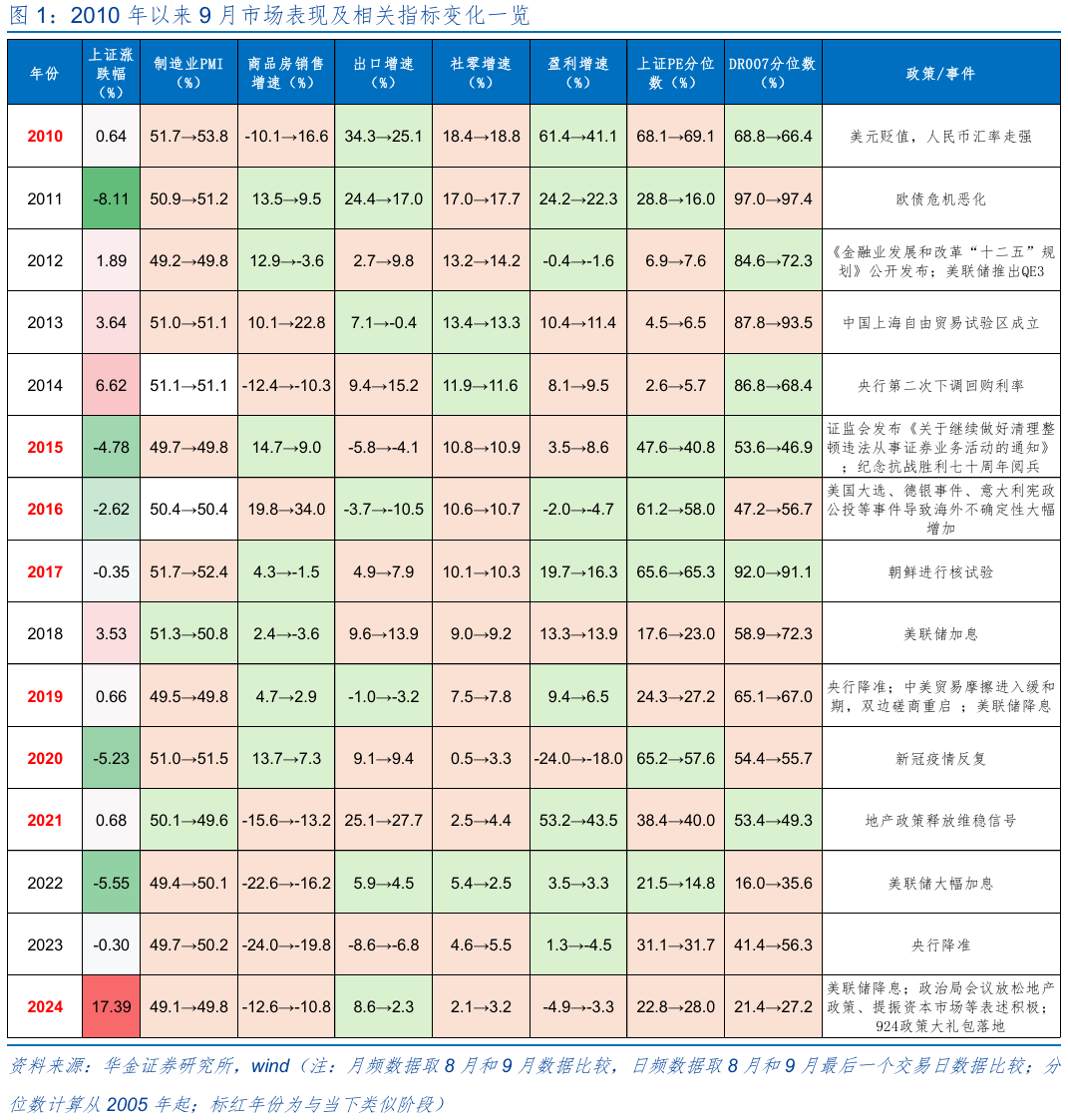 华金证券:九月延续慢牛走势 继续逢低配置科技成长和部分周期