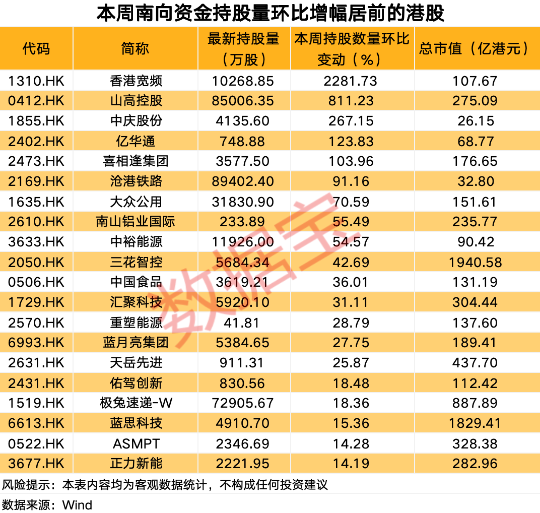 科技巨头爆火 大资金连续11周加仓