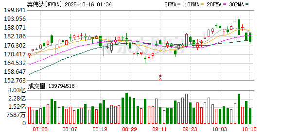 贝莱德、英伟达等巨头联手出击：400亿美元收购数据中心运营商Aligned