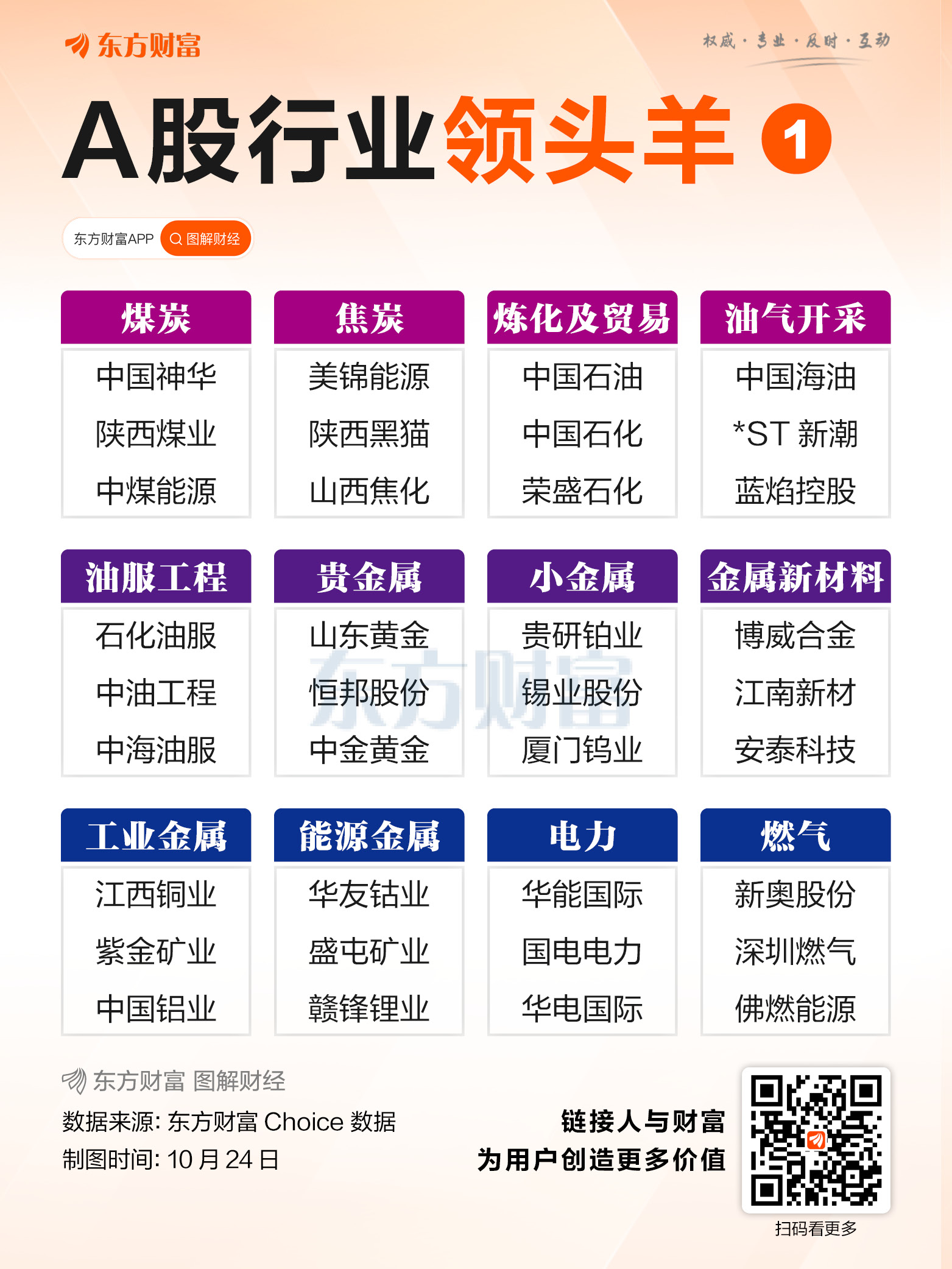 超全！A股各行业“领头羊”速览