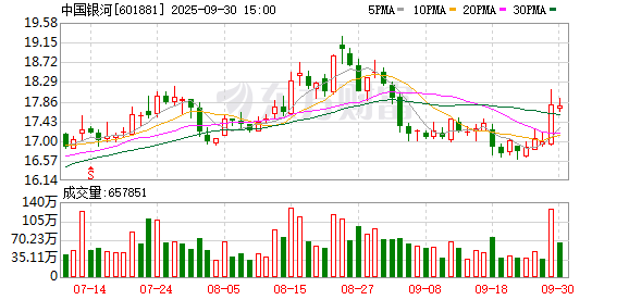 多元产品配置正当时！中国银河证券刘冰最新发声