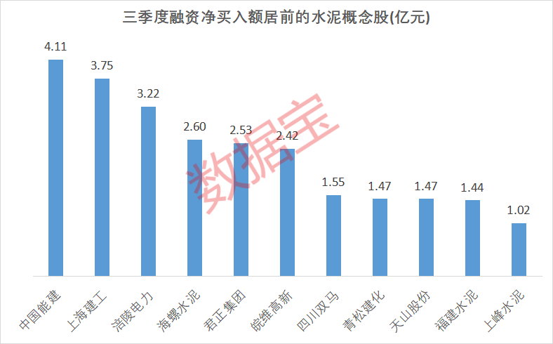 利好频出 这个板块成逆市 “黑马”！融资客大手笔扫货 机构看好这些概念股