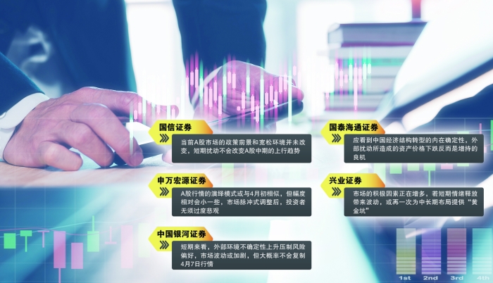 A股中期向好逻辑未改变 对外部扰动无须过度悲观