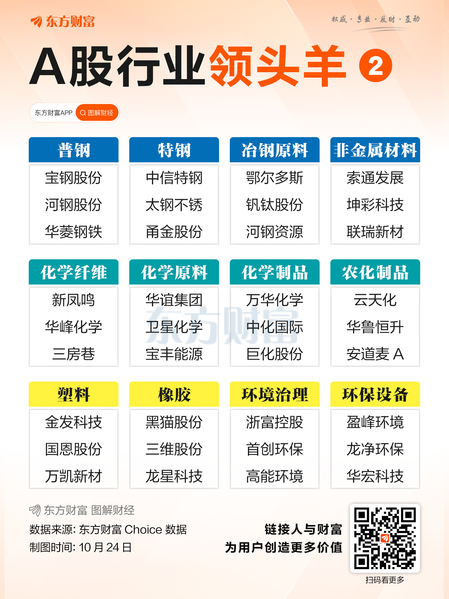 超全！A股各行业“领头羊”速览