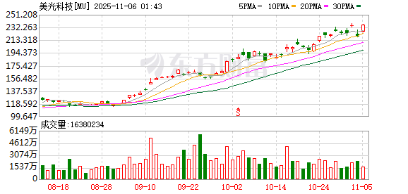 半导体大消息!两大巨头敲定:涨价