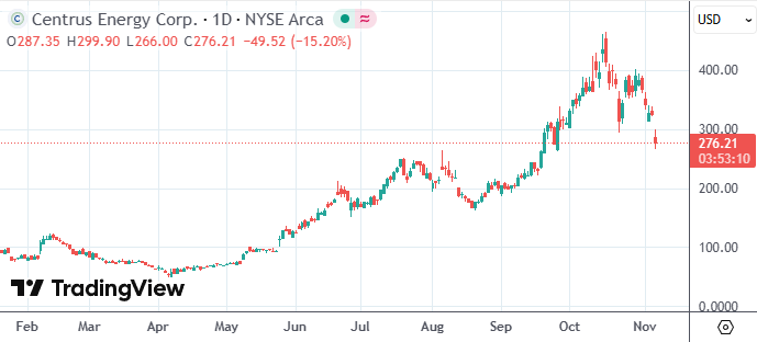铜、银、铀入选美国新版关键矿产清单，美股概念股巨幅震荡