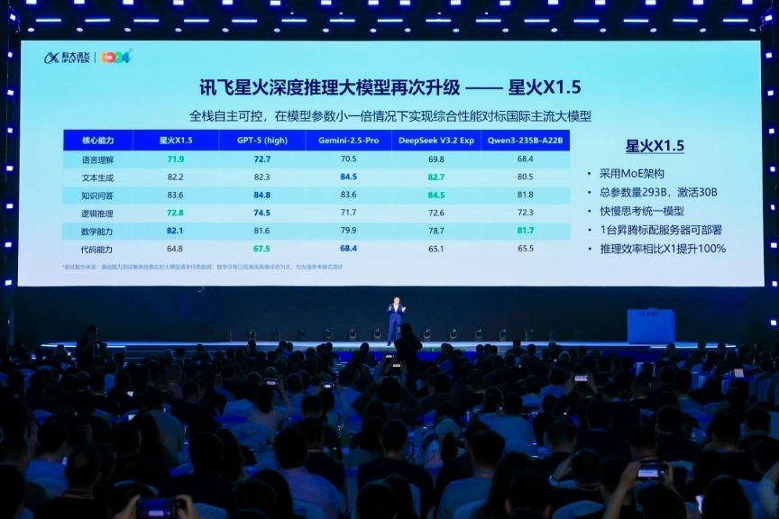 涌现优秀“AI员工”!科大讯飞刘庆峰:AI红利已到兑现时刻