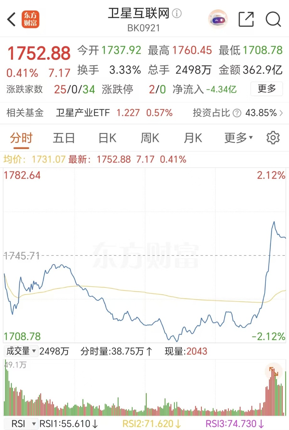 苹果大招！卫星互联网异动 融资客押中多只牛股(表格)