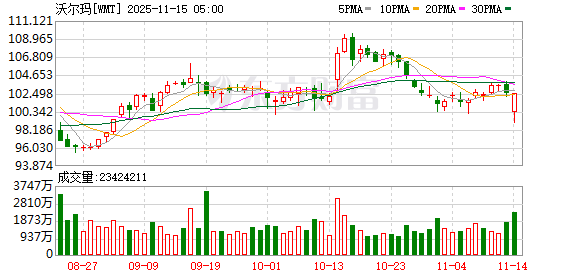 太突然，沃尔玛CEO将卸任！有人问他是否会竞选总统，他如此回答→
