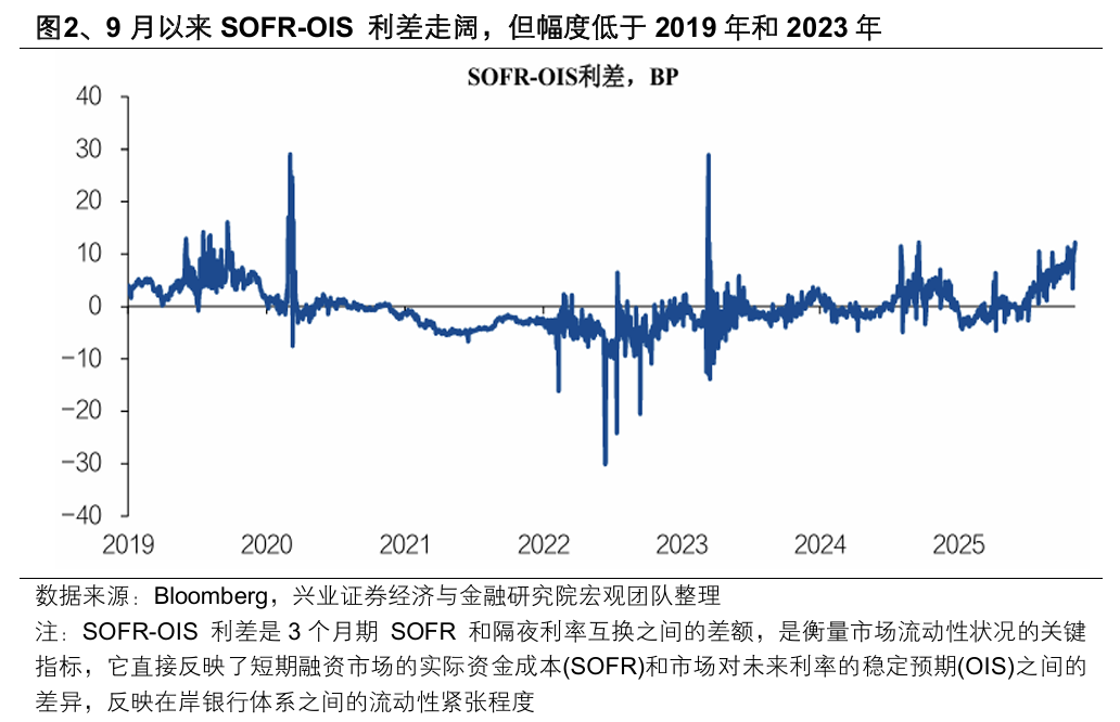 兴证策略：“以我为主” 两条思路布局明年景气预期
