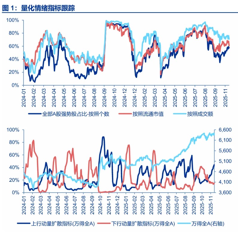 申万宏源策略：“牛市1.0”阶段的高位区域
