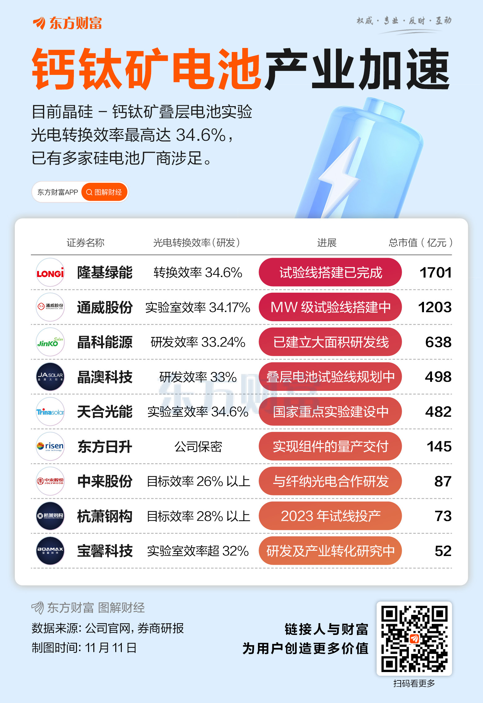 重大突破！一图梳理A股钙钛矿电池落地进展